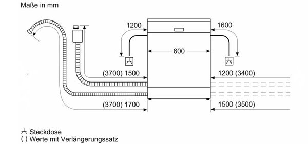 Bosch Geschirrspüler SMV2ITX22E vollintegriert
